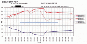 取組高推移（向かい玉典型）