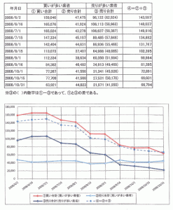 大陸移動説グラフ②（買の損の転化）