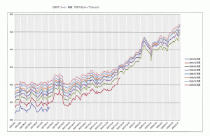 ＣＢＯＴトウモロコシ