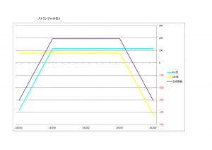 ストラングル売