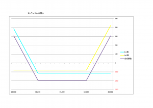 ストラングル買
