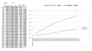 ＦＷ為替イメージ図１